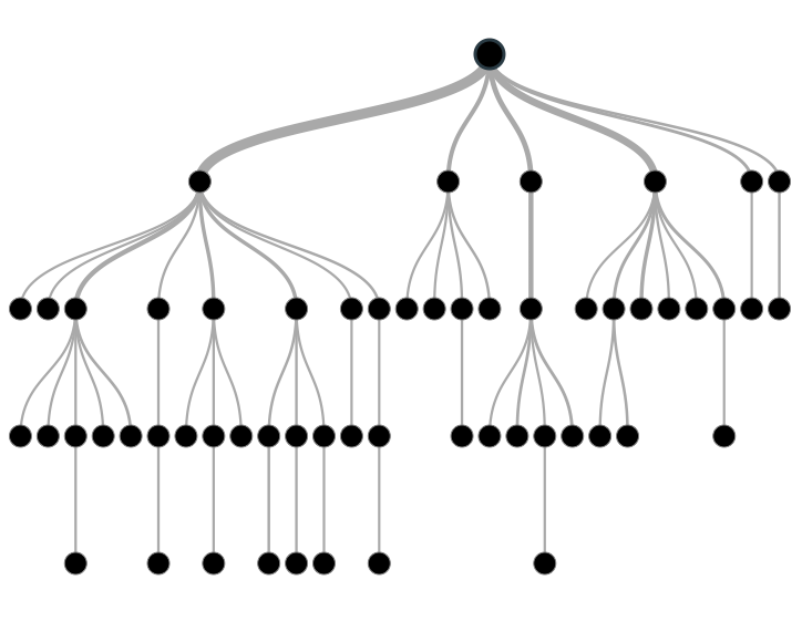 decision_tree