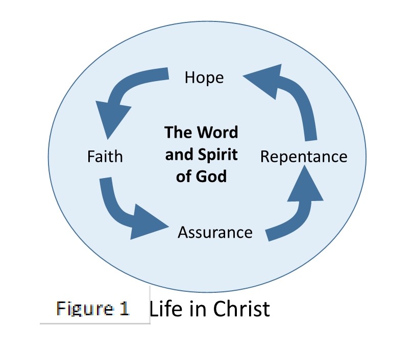 ThinkingaboutLifeinChrist11